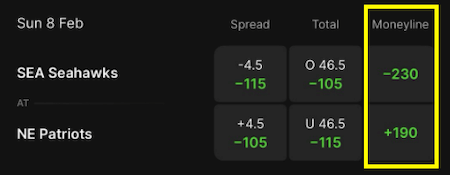 Moneyline bet