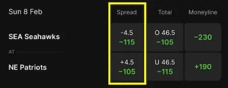 Point spread betting